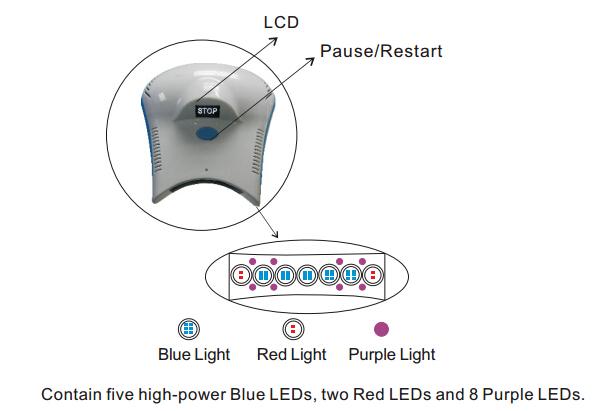 Magenta®LEDホワイトニング照射器・セルフホワイトニング機器MD-887B（カメラ機能付き）