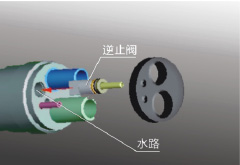 SINOL®歯科用光ファイバ　エアータービン高速ハンドピース-AZL（カップリング付き）